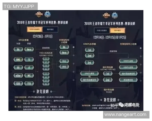 EDG战队在冠军杯积分榜上以100分稳居第一位置展现强大实力 EDG战队在冠军杯积分榜上以100分稳居第一位置展现强大实力