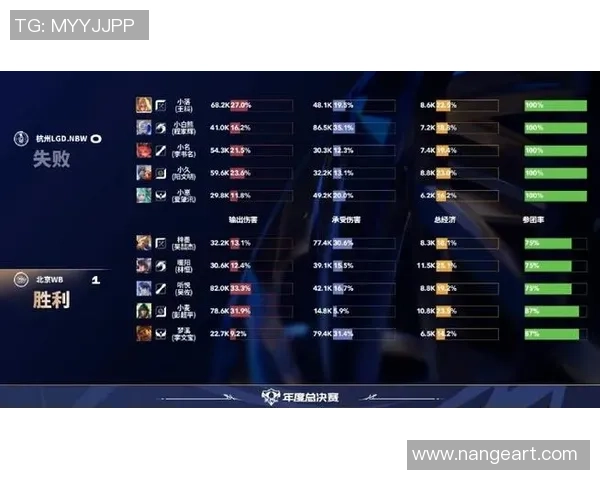 DOTA2最新状态排行榜揭晓WE战队荣登第八位引发热议