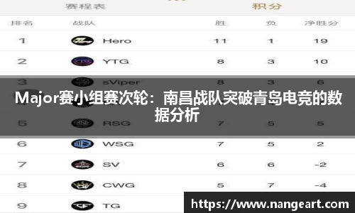 Major赛小组赛次轮：南昌战队突破青岛电竞的数据分析