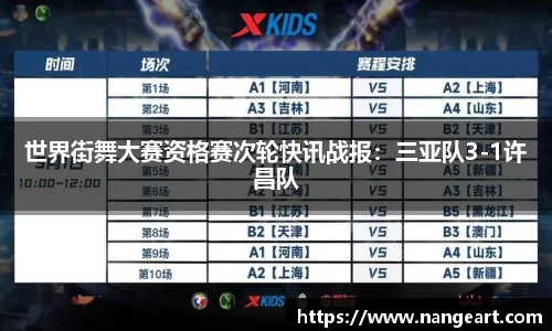 世界街舞大赛资格赛次轮快讯战报：三亚队3-1许昌队
